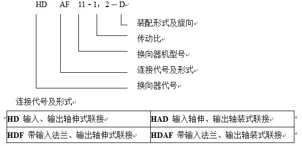 HD齿轮换向器