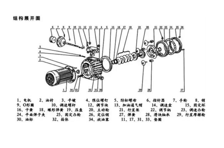 丝杆升降机结构展开图