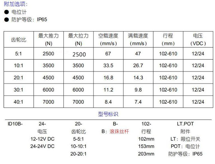 工业电动推杆参数