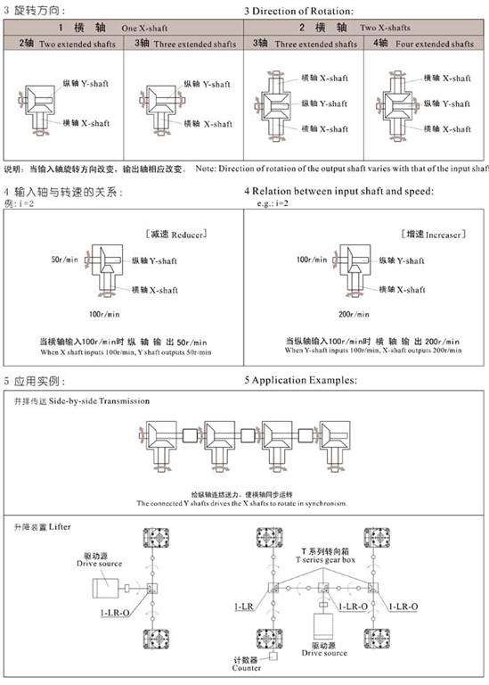 军飞-T系列换向器 螺旋伞齿轮转向箱 精准传动 质量可靠 T系列换向器,螺旋锥齿转向箱,丝杆升降机,螺旋丝杆升降机,联动升降机