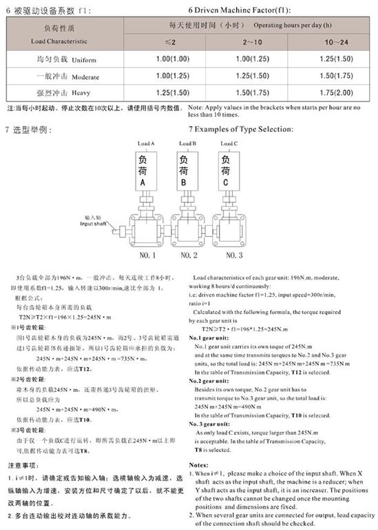 军飞-T系列换向器 螺旋伞齿轮转向箱 精准传动 质量可靠 T系列换向器,螺旋锥齿转向箱,丝杆升降机,螺旋丝杆升降机,联动升降机