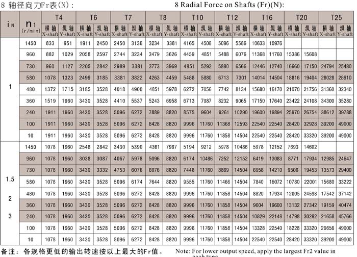 军飞-T系列换向器 螺旋伞齿轮转向箱 精准传动 质量可靠 T系列换向器,螺旋锥齿转向箱,丝杆升降机,螺旋丝杆升降机,联动升降机