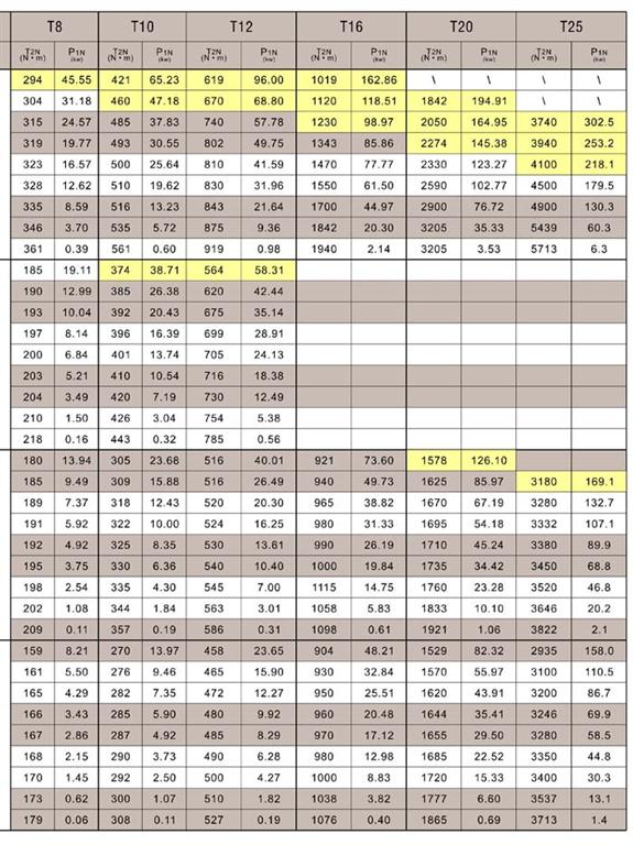 军飞-T系列换向器 螺旋伞齿轮转向箱 精准传动 质量可靠 T系列换向器,螺旋锥齿转向箱,丝杆升降机,螺旋丝杆升降机,联动升降机