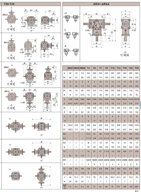 军飞-T系列换向器 螺旋伞齿轮转向箱 精准传动 质量可靠 T系列换向器,螺旋锥齿转向箱,丝杆升降机,螺旋丝杆升降机,联动升降机